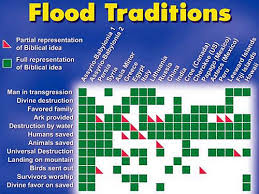 flood traditions chart